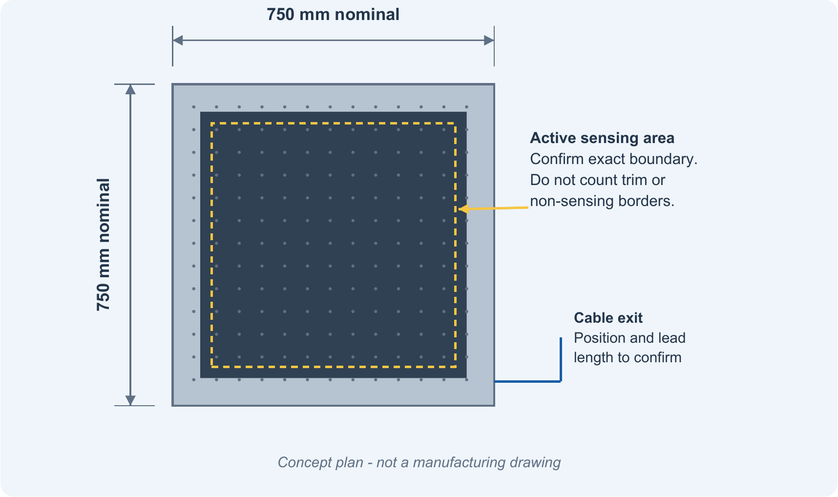 JT14 750 by 750 mm nominal outline with a separately indicated active sensing boundary and a cable exit whose exact position and lead length must be confirmed.