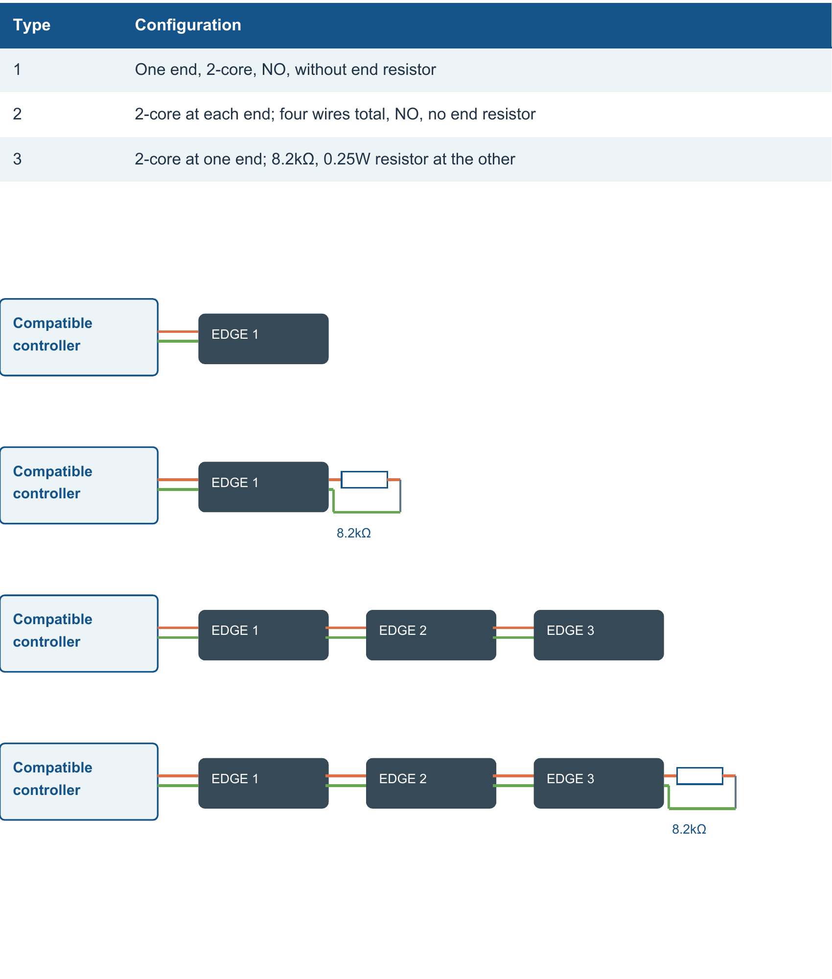 JH-PSE extension connection concepts for resistor-terminated or un-terminated single and multiple edges.