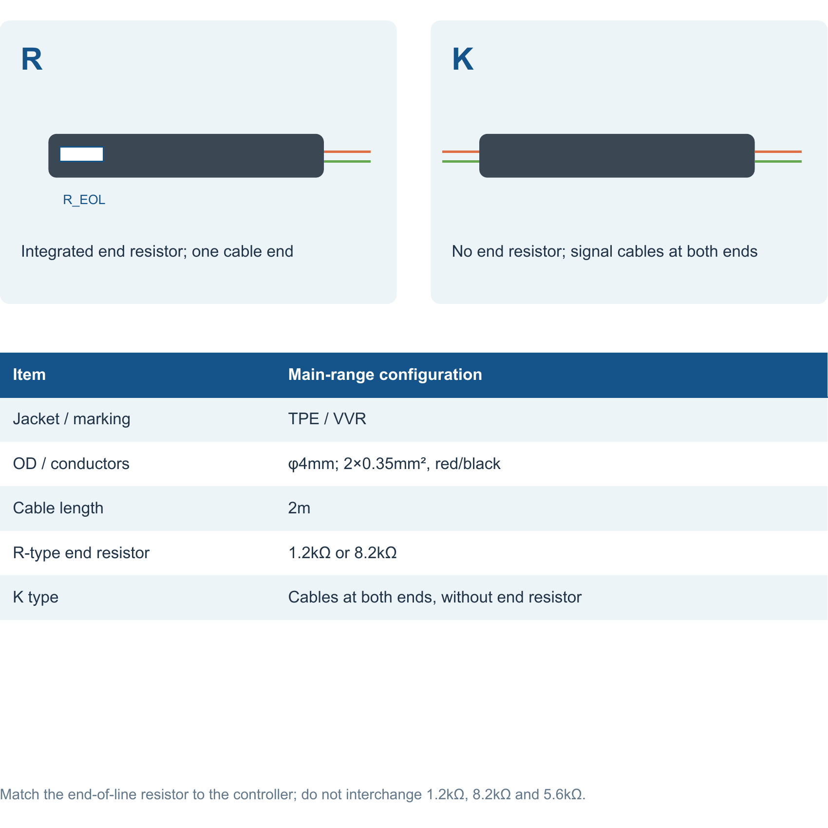 JH-PSE R end-resistor arrangement and K cable arrangement with main cable specifications.